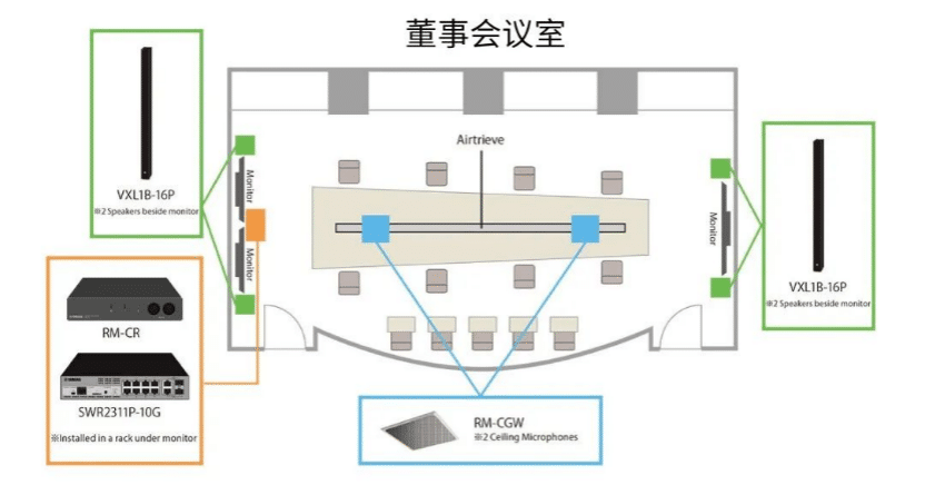 案例 | 后疫情时代办公不再受空间约束，利来w66ADECIA助力企业寻求远程会议解决方案